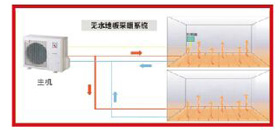 什么是無水地暖？無水地暖的優點？