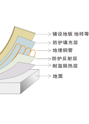 空氣源熱泵采暖普及，“煤改電”越改越安全
