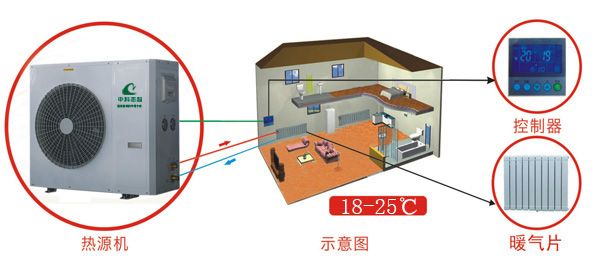 空氣源熱泵直熱式(無水)暖氣供熱系統
